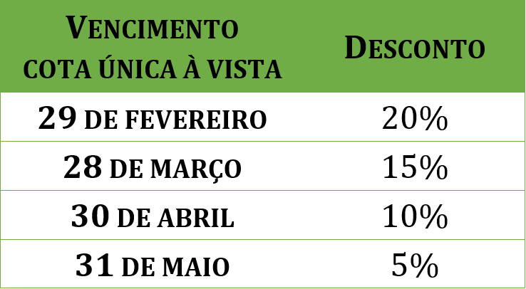 IPTU 2024 poderá ser pago com até 20% de desconto em Rolim de Moura; veja datas